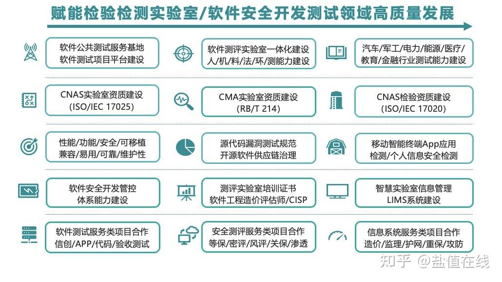 2024年人工智能发展趋势预测 应用软件的融合与革新