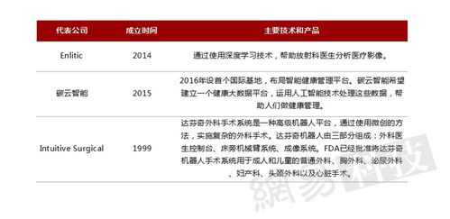 2016全球人工智能发展报告 产业与应用篇——人工智能应用软件开发崛起之路