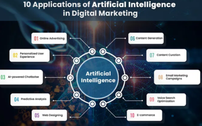 人工智能应用软件开发 五大最新趋势深度解析