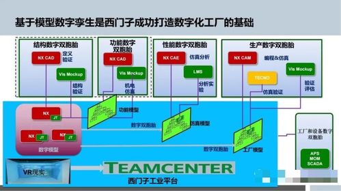 智能制造中的数字化工厂规划与人工智能应用软件开发